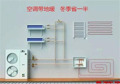 暖通业路在何方?-云南专业净水地暖新风空调