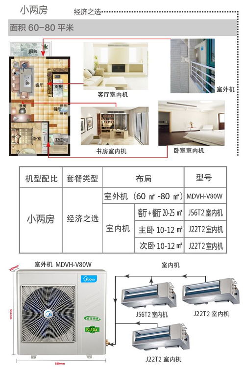北京美的变频中央空调系列mdvh j22t2 n1