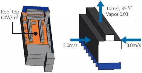 案例实战:CFD仿真助力建筑暖通及设备的方案设计(9月3日)