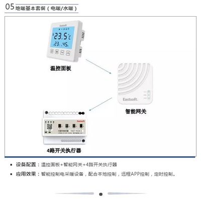 ORAN奥然智能 科技赋能，引领暖通系统智能化变革