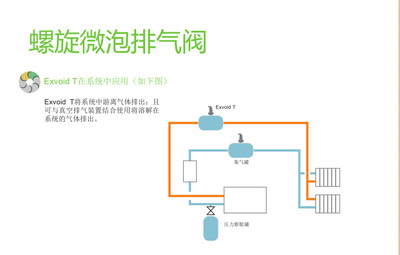 螺旋空气分离器在暖通系统中的应用与无锡瑞福莱暖通设备的专业性